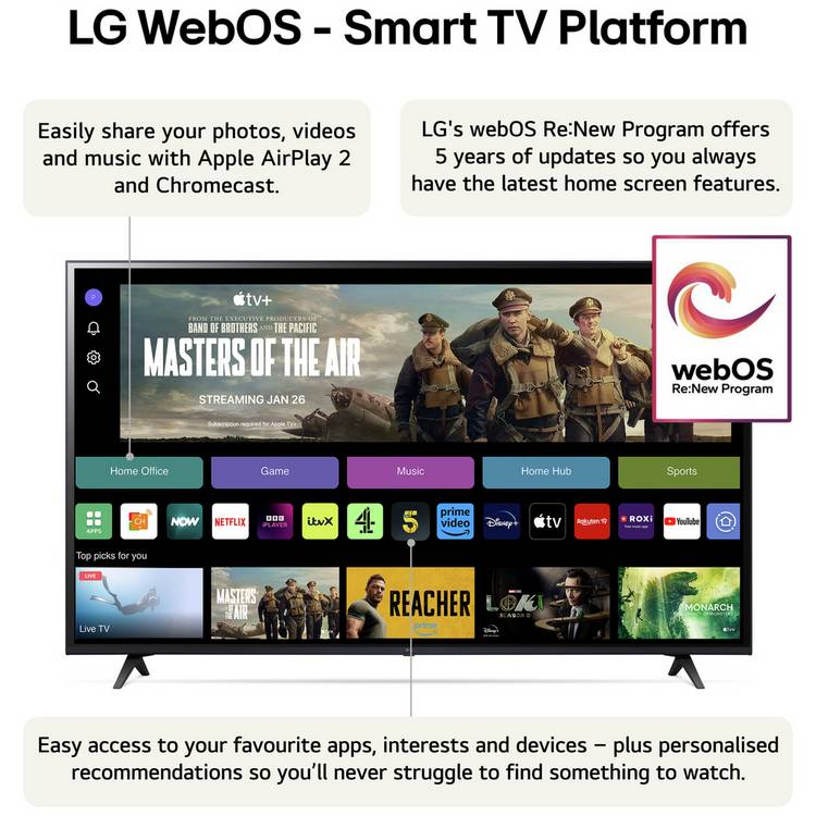 LG 65-inch Smart 4K UHD LED TV (British brand)