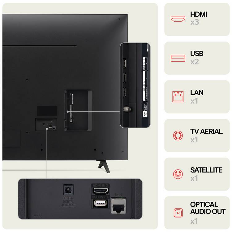 LG 65-inch Smart 4K UHD LED TV (British brand)