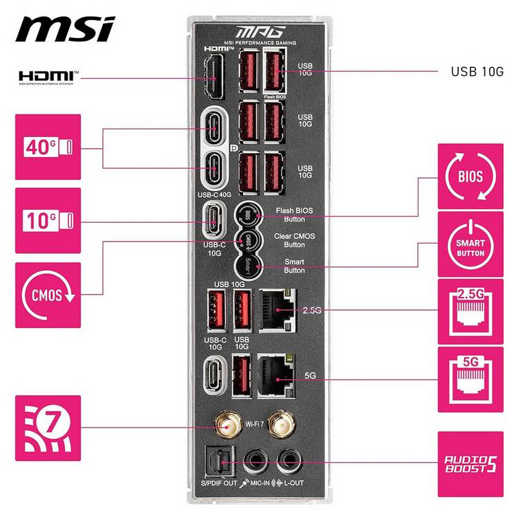 MSI MPG X870E Carbon Wi-Fi ATX motherboard (British brand)