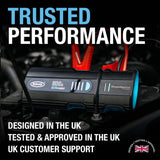 Ring 500A Ultraboost jump starter, imported from the UK