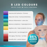 SENSSE ELITE 8 light LED face mask, imported from the UK