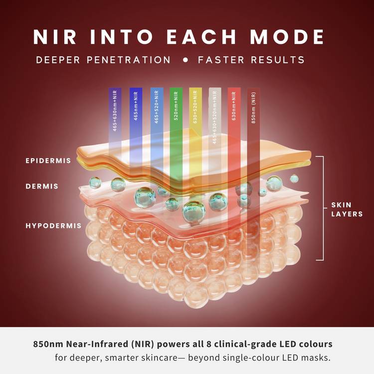 SENSSE ELITE 8 light LED face mask, imported from the UK