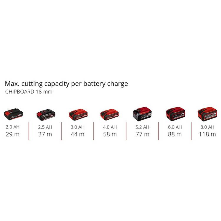 Einhell Power X-Change Solo cordless palm router 18V, UK version