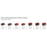 Einhell Power X-Change Solo cordless palm router 18V, UK version