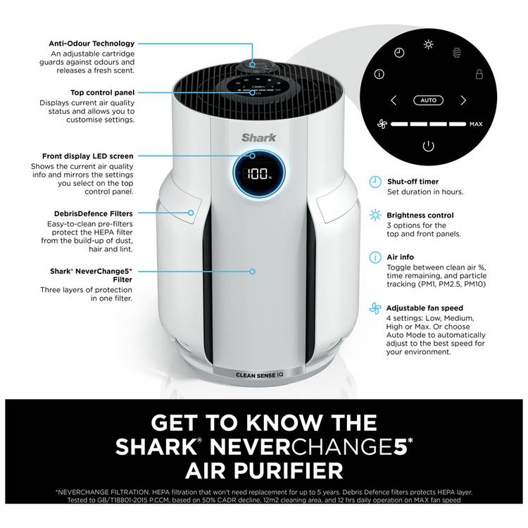 Shark NeverChange5 air purifier HEPA filter, UK version