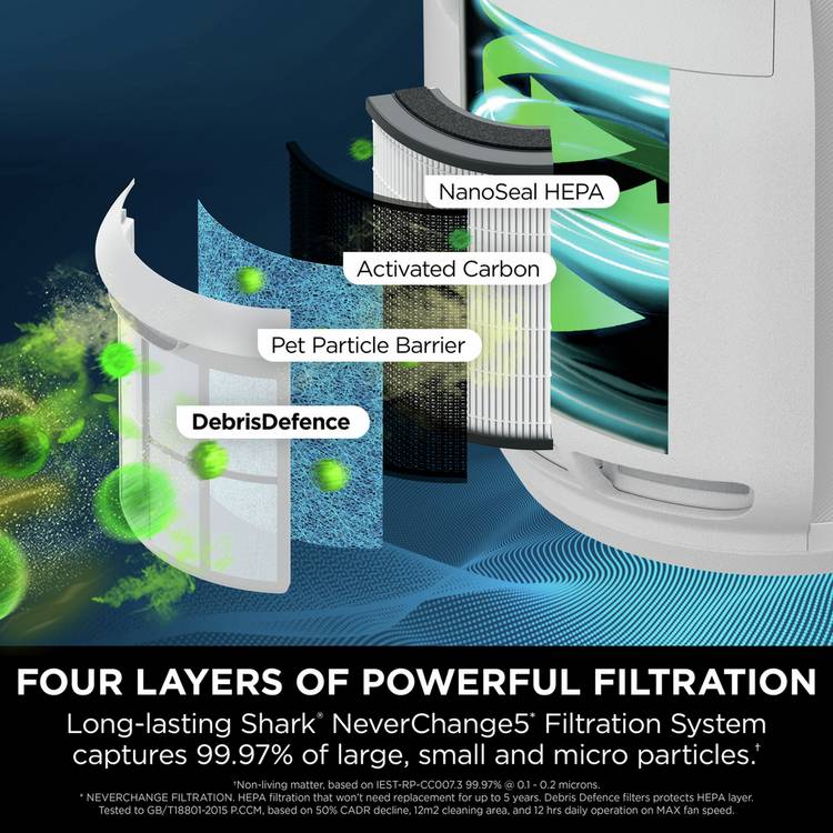Shark NeverChange5 air purifier HEPA filter, UK version