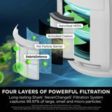 Shark NeverChange5 air purifier HEPA filter, UK version