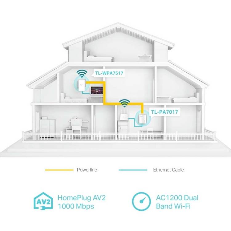 TP-Link AV1000 powerline adapter kit - British product