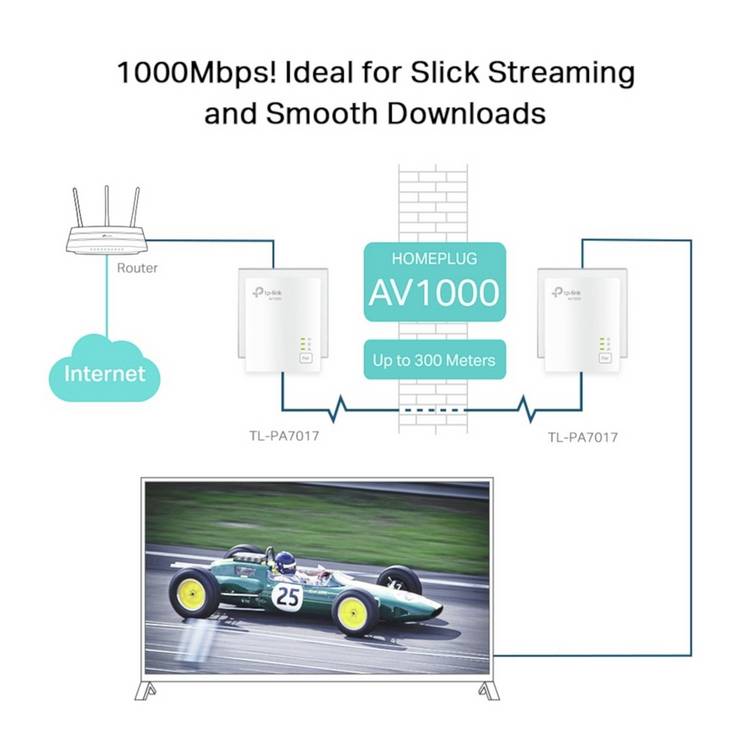 TP-Link AV1000 powerline adapter kit - British product