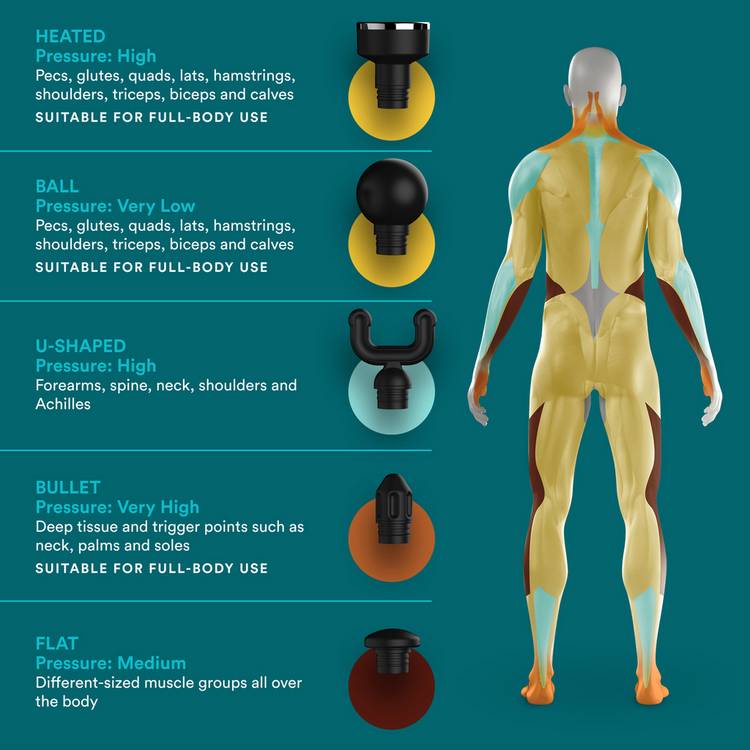 HoMedics MYTI handheld massage gun - imported from the UK