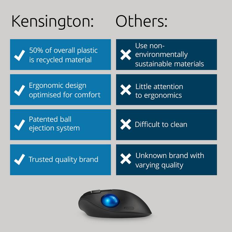 Kensington Pro Fit Trackball Wireless Mouse Black, imported from the UK