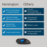 Kensington Pro Fit Trackball Wireless Mouse Black, imported from the UK