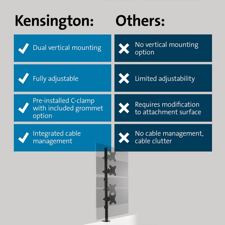 Kensington vertical stacking dual monitor arm - British product