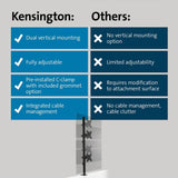 Kensington vertical stacking dual monitor arm - British product