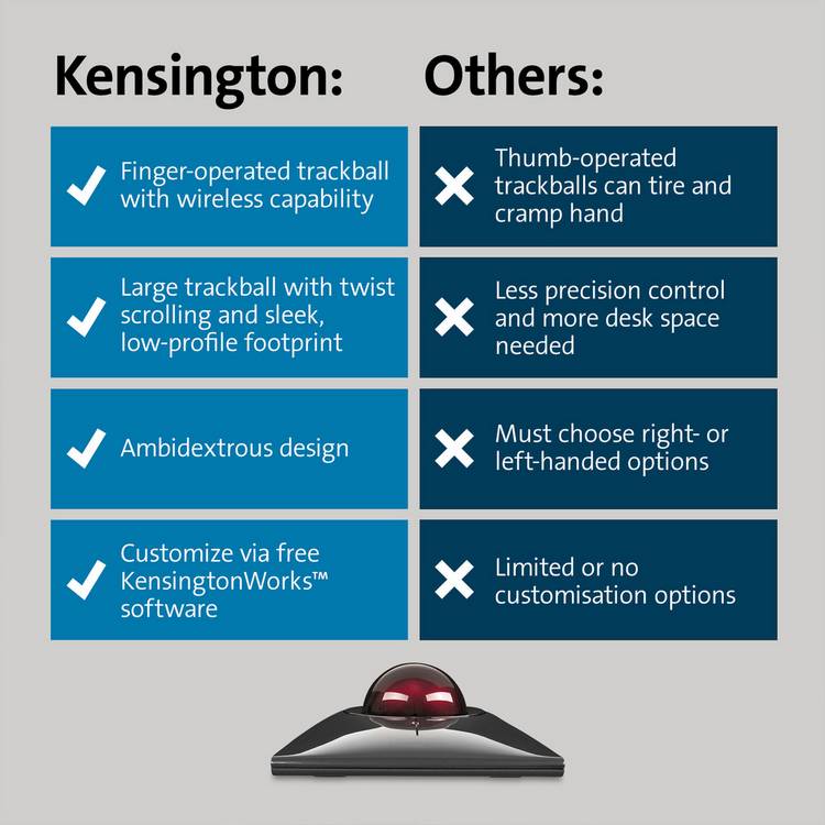 Kensington SlimBlade Pro trackball wireless mouse (British brand)