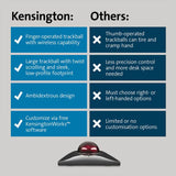 Kensington SlimBlade Pro trackball wireless mouse (British brand)