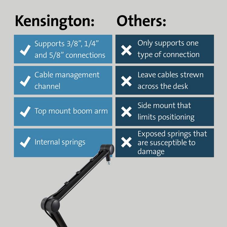 Kensington boom arm black, imported from the UK