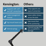 Kensington boom arm black, imported from the UK