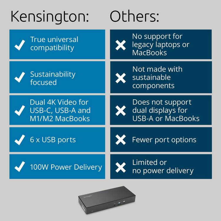 Kensington SD4781P USB hub 12 ports (British brand)