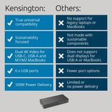 Kensington SD4781P USB hub 12 ports (British brand)
