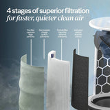 Blueair Blue 3250i air purifier, imported from the UK
