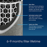 Blueair Blue 3350i air purifier, imported from the UK
