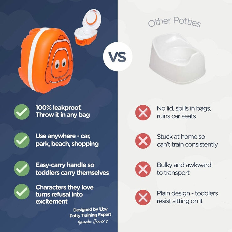 My Carry Potty Clownfish portable potty for toddlers, imported from the UK