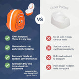 My Carry Potty Clownfish portable potty for toddlers, imported from the UK
