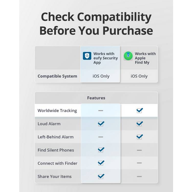 eufy SmartTrack Card Tracker, imported from the UK