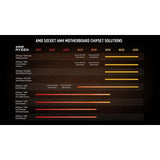 AMD Ryzen 7 5700G processor with Radeon graphics (British brand)