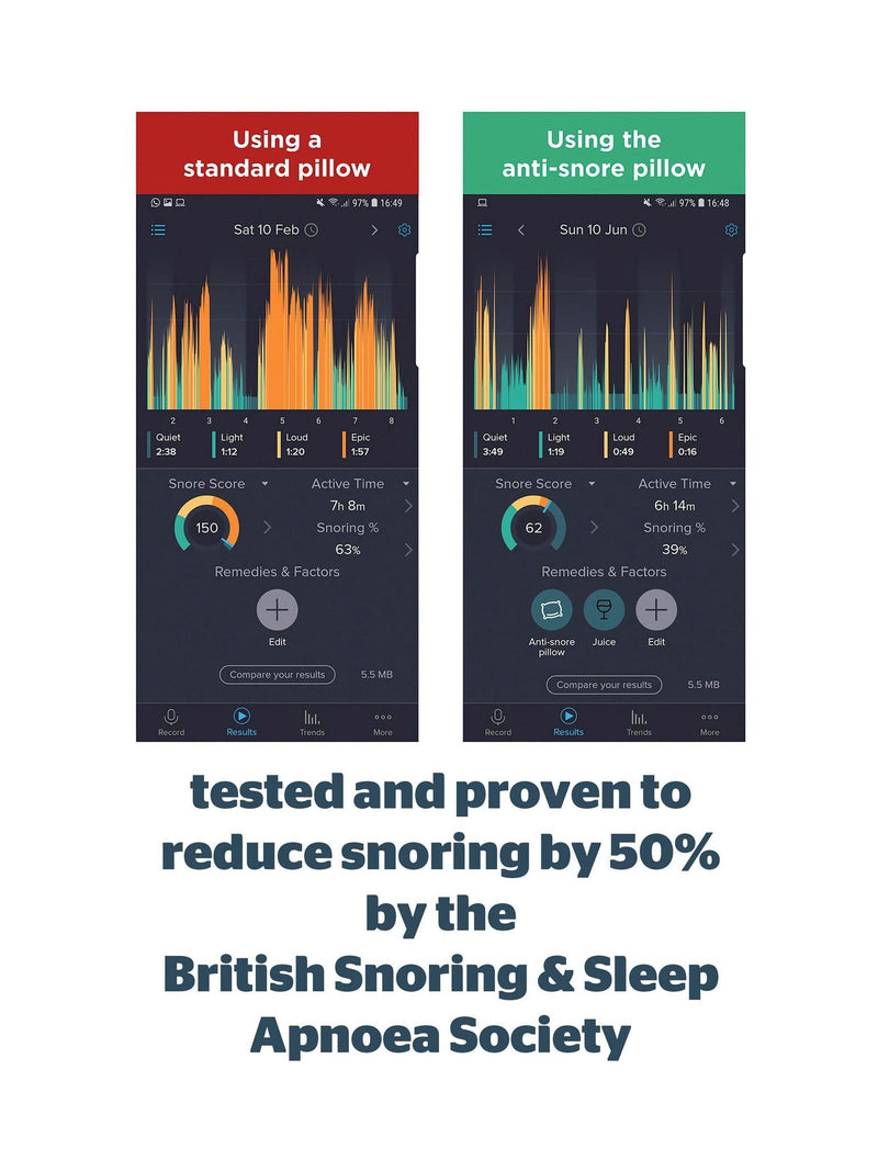 Silentnight Firm Luxury Anti-Snore Pillow (British brand)