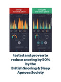 Silentnight Firm Luxury Anti-Snore Pillow (British brand)