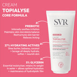 SVR Nourishing Body Cream For Dry Skin 200ml (British brand)