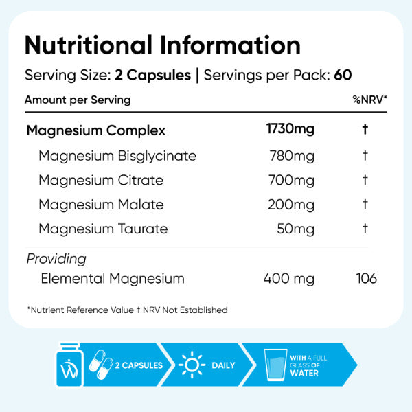 WeightWorld Magnesium 4-in-1 Complex 120 capsules - British product
