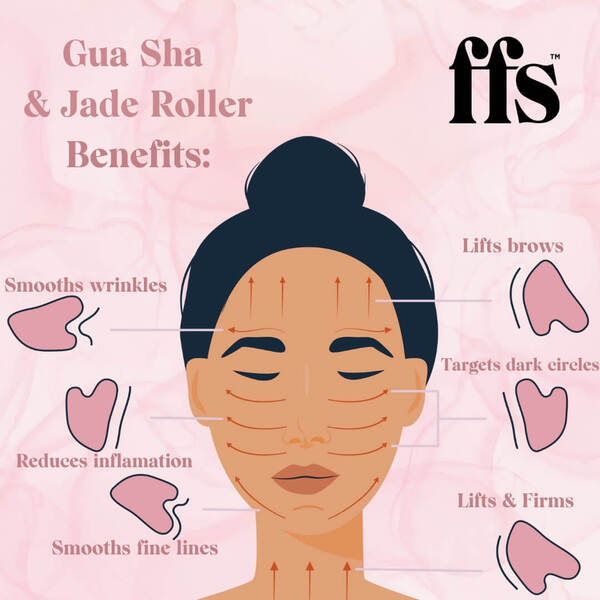 FFS Beauty Gua Sha Stone & Roller Set - British product