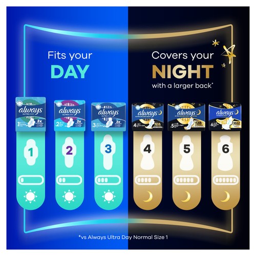 Always Ultra Secure Night With Wings Sanitary Towels SIZE 4