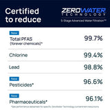 Culligan ZeroWater 2.8L (12 cup) Water Filter Jug