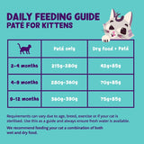 Edgard & Cooper Cat Pate Kitten Duck and Chicken