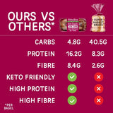 Fitbakes high protein keto bagels pack of 2 - British product