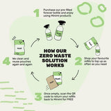 TriActive Sport Overnight Cocoa Protein "with Benefits" Chocolate Caramel