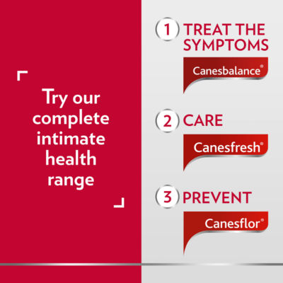 Canesbalance Bacterial Vaginosis Vaginal Gel - British product