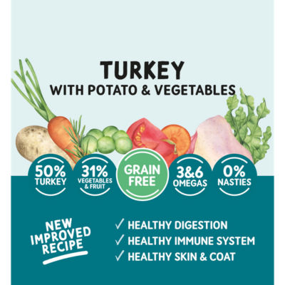 Naturo turkey dog food 2kg, imported from the UK