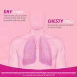 Buttercup Bronchostop Cough Syrup