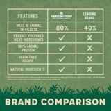 Harringtons Mixed Selection in Jelly Wet Adult Cat Food Bumper Pack