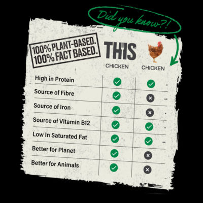 This Isn't Chicken Pieces 170g (British brand)