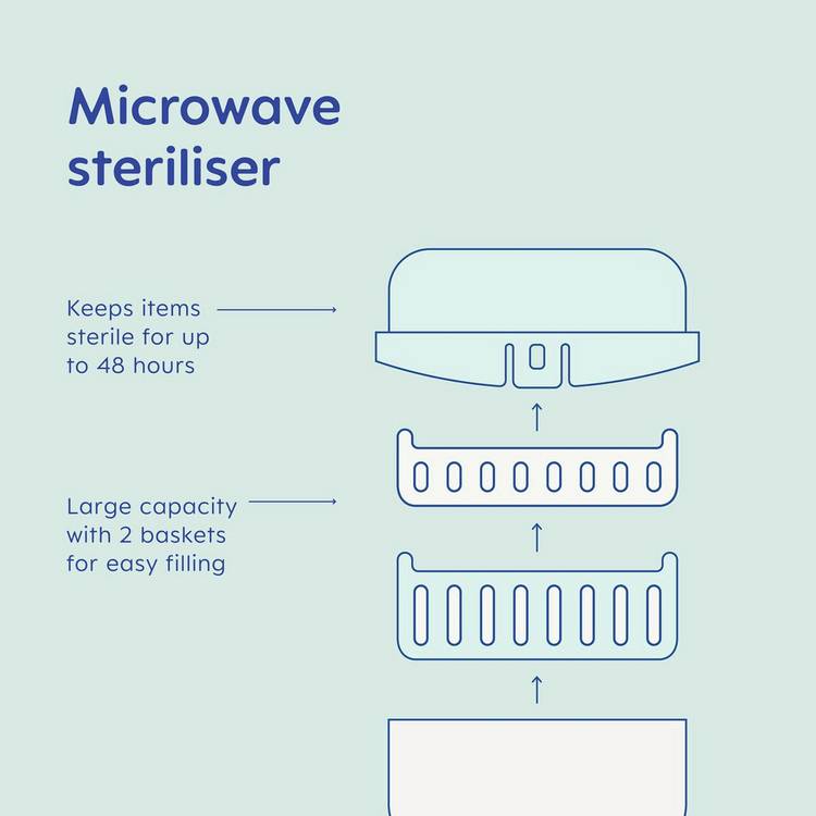 MAM microwave steam steriliser grey 6 bottles, imported from the UK