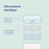 MAM microwave steam steriliser grey 6 bottles, imported from the UK