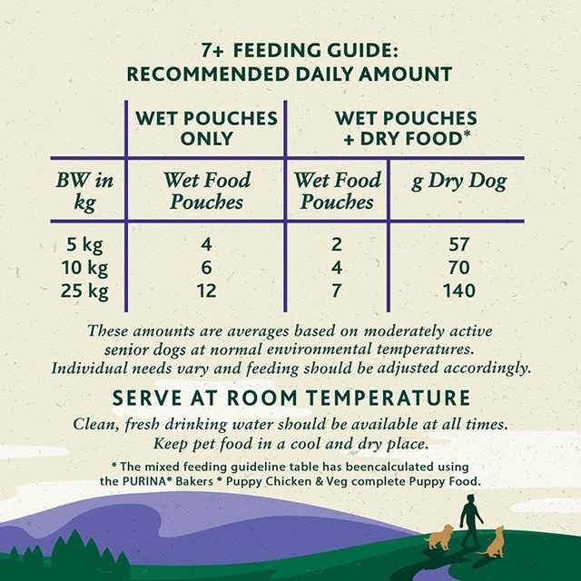 Winalot Meaty Chunks Senior Mixed in Gravy Wet Dog Food 12 x 100g GOODS M&S