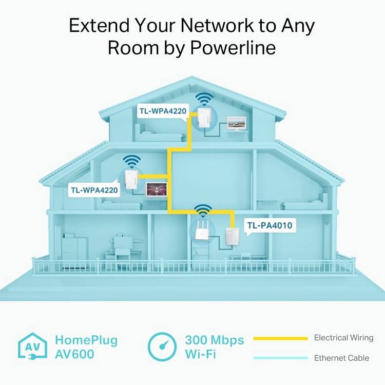 TP-Link AV600 powerline kit, imported from the UK
