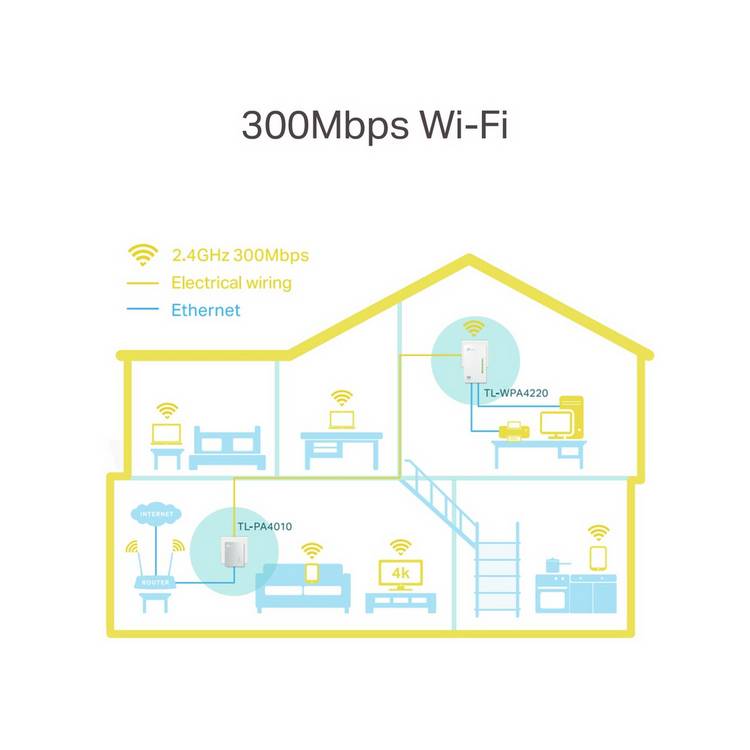 TP-Link AV600 powerline kit, imported from the UK